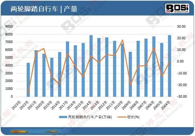 轻便快捷引领潮流，中国折叠电动车行业步入快速增长期
