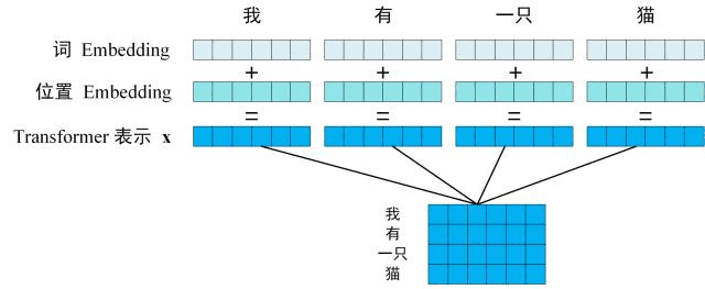 Transformer模型详解（图解最完整版）