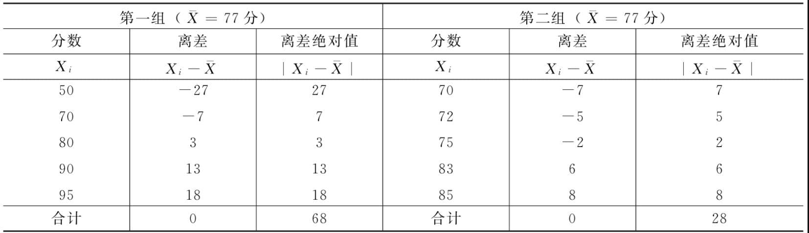 数据特征工程：离散趋势指标分析