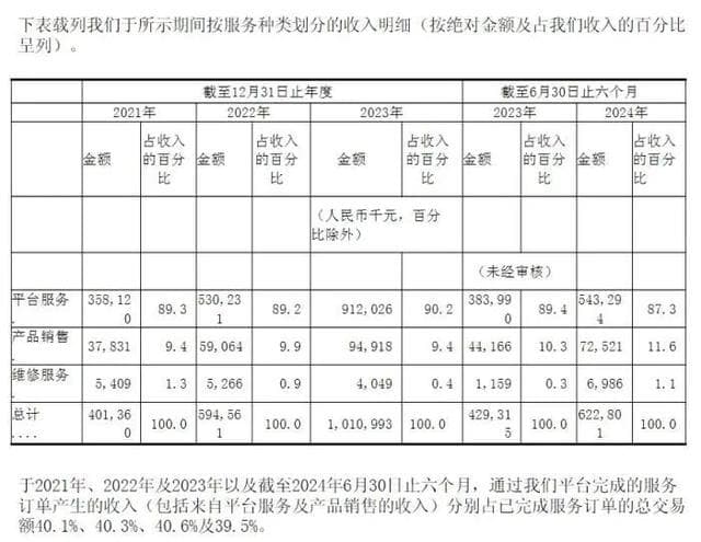 上门维修师傅自曝：平台要均单收费超100元