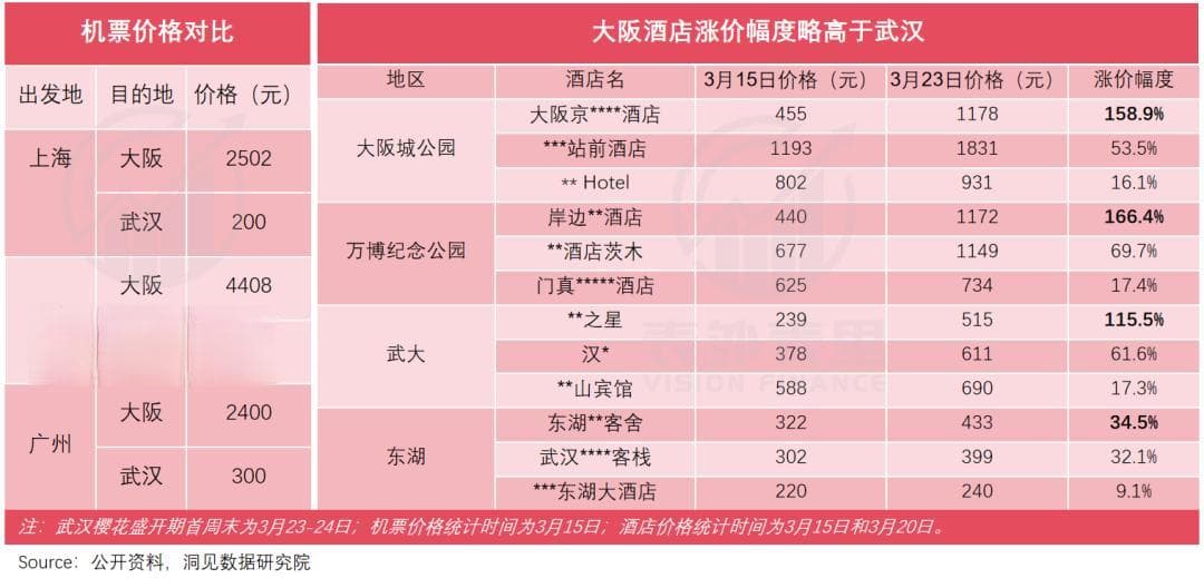 武汉，何以成为“樱花之都”？