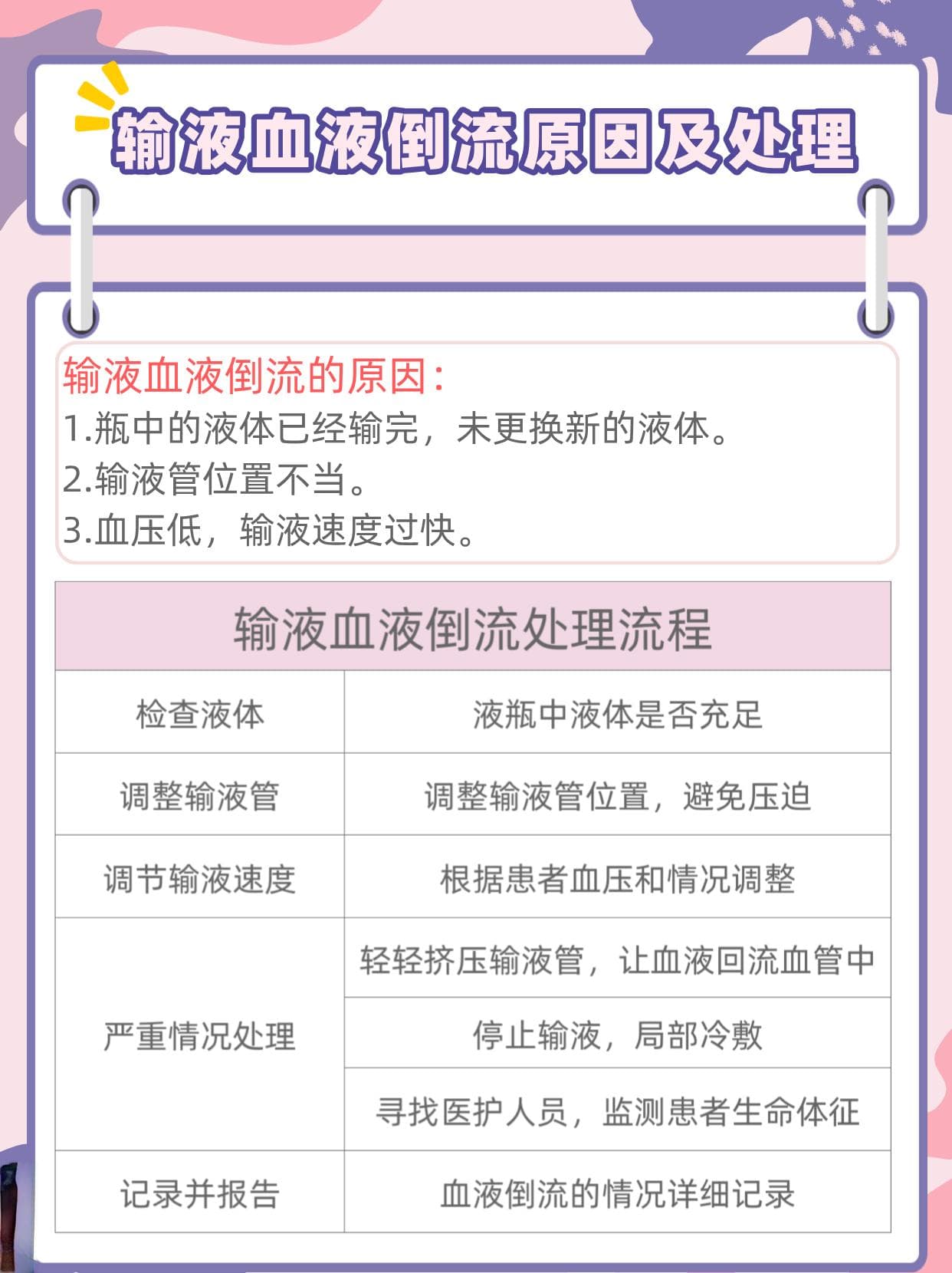 输液时血液倒流，你需要知道的几件事