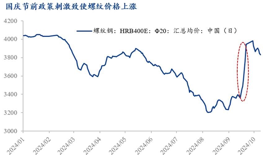 Mysteel：宏观预期降温叠加厂库继续累增——螺纹钢价格跌停