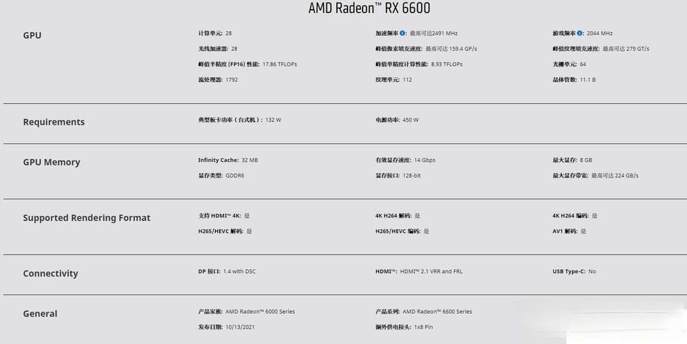 RX6600显卡评测：性能解析与选购指南