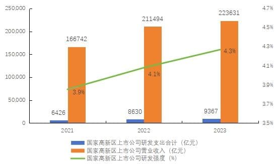 国家高新区上市公司创新能力百强榜单发布