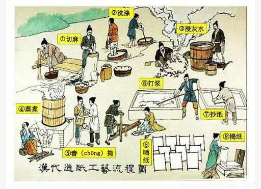 中国古代四大发明：如何彻底改变世界历史，你不知道的巨大影响！