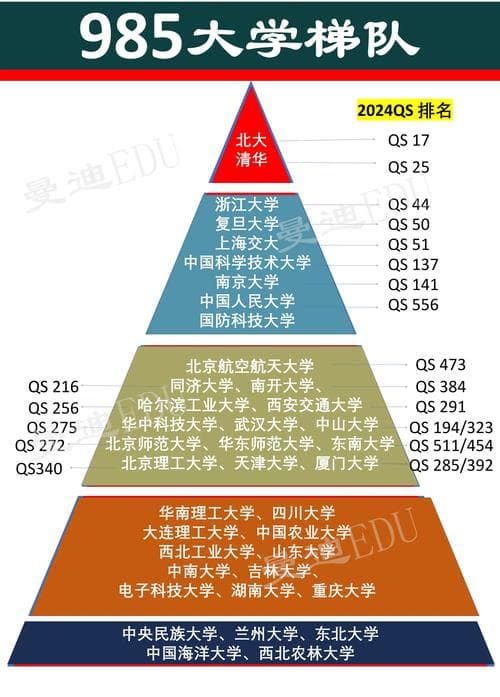 985高校名单及优势学科全解析