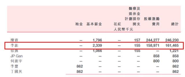 B站COO李旎去年薪酬超1.6亿？ 她大学毕业创办的公司后来如何了？