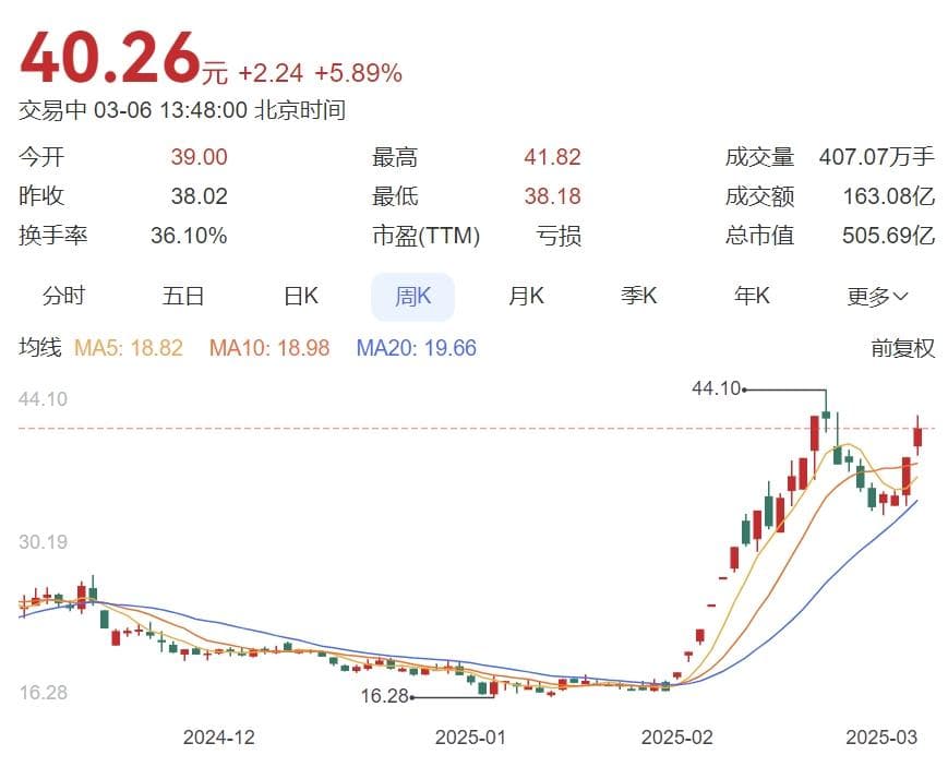 拓维信息否认华为收购传闻：网传消息不实 保留追究法律责任权利