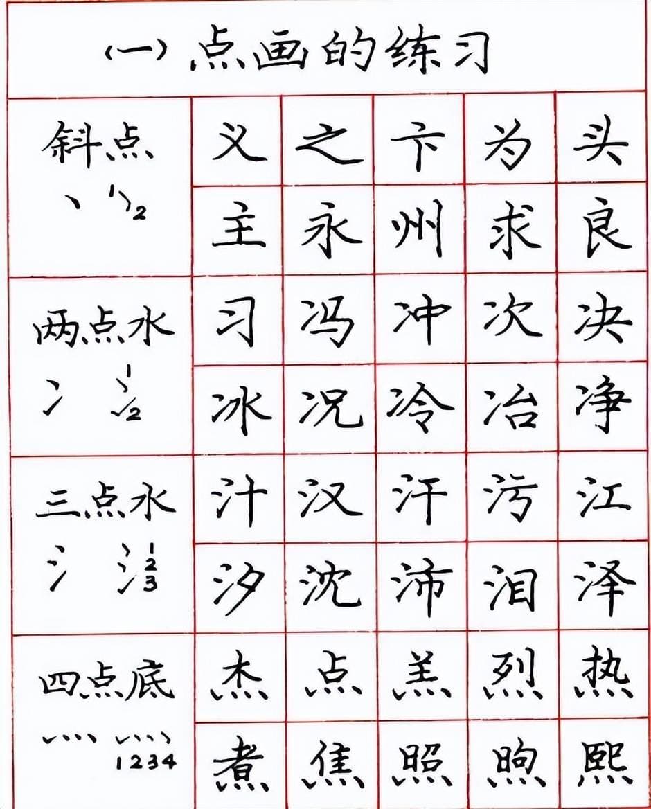 庞中华、李放鸣硬笔书法模板大比拼