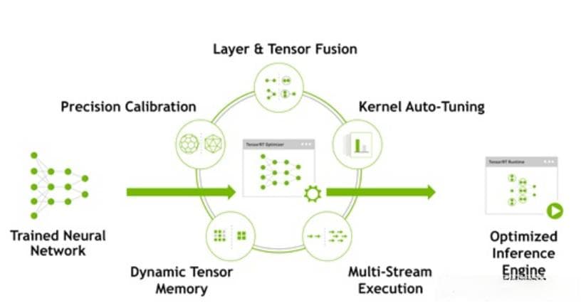 TensorRT使用简介：为什么TensorRT可以实现模型加速？