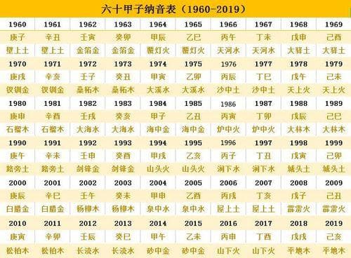 八字纳音揭秘：影响命理的关键因素