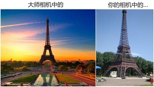 干货|如何拍出明信片级别的风景照