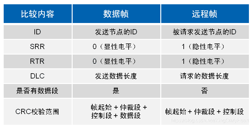 CAN总线原理简介