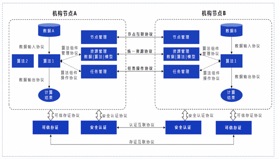 国网浙江电力推动的《电力数据共享系统框架和要求》获国际电信联盟（ITU）立项