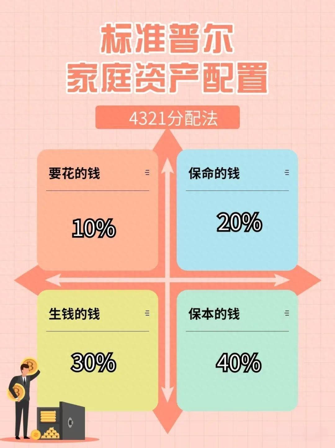 家庭财务规划指南：一文读懂
