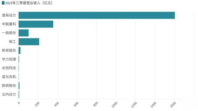 农机企业业绩透析：盈亏变化喜忧参半，六大发展要点照亮前行之路