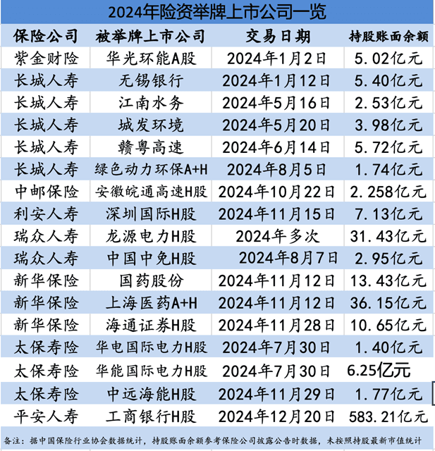 保险公司“炒股”赚钱了