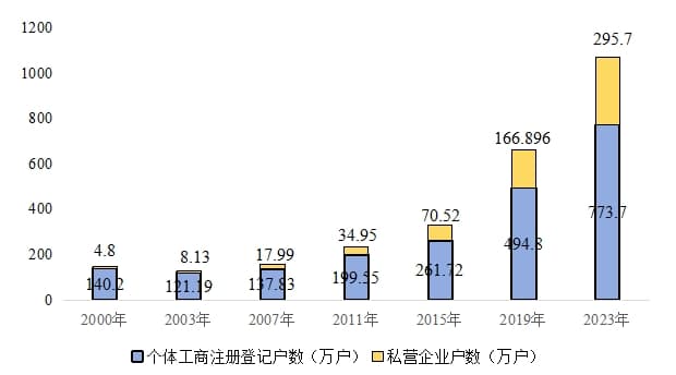 河南省民营经济高质量发展调研报告