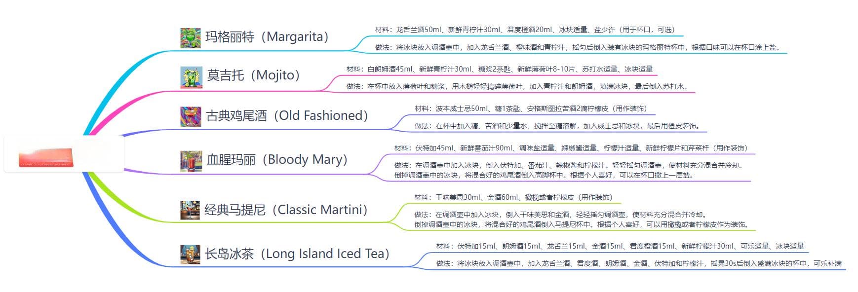 思维导图图解六大基酒，打造你的家庭小酒吧