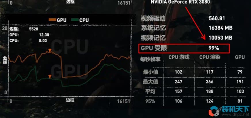 3A游戏与网络游戏硬件需求大解析：CPU、显卡配置指南
