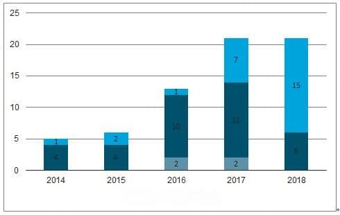 政策落地21年 地产精装渗透率为 32%