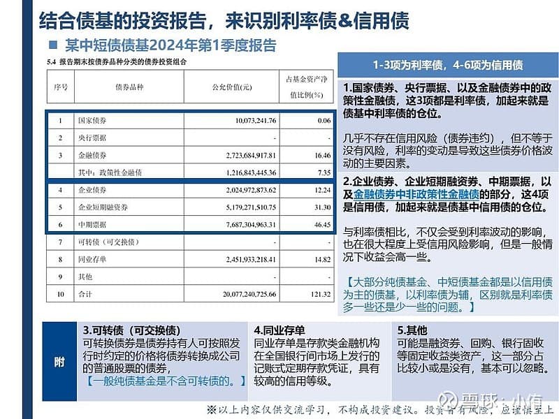 一文读懂利率债和信用债