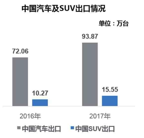 市场分析方法与实战：以某车企SUV产品为例