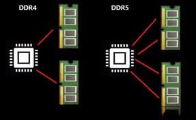 DDR5速率为什么比DDR4那么快？详细科普