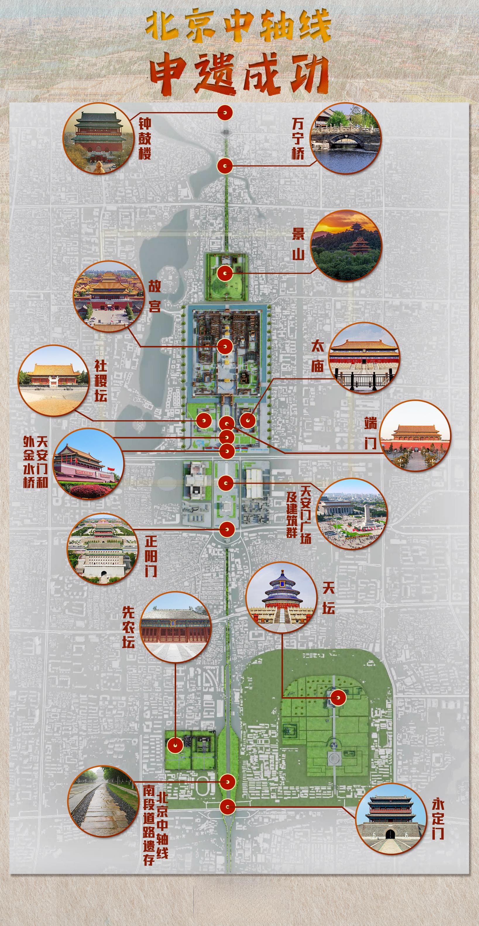 申遗成功！北京中轴线包含哪些遗产点？一文解密