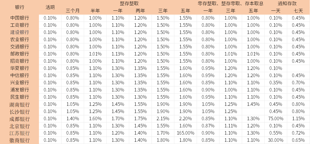 去银行可以选择哪些理财方式，一文帮你理清银行理财？