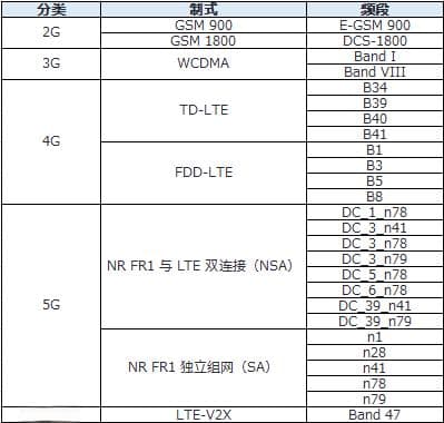 科普 | T-BOX：智能网联汽车的关键零部件