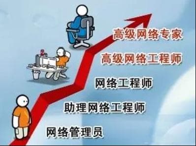 网络工程师职业简介和职业前景