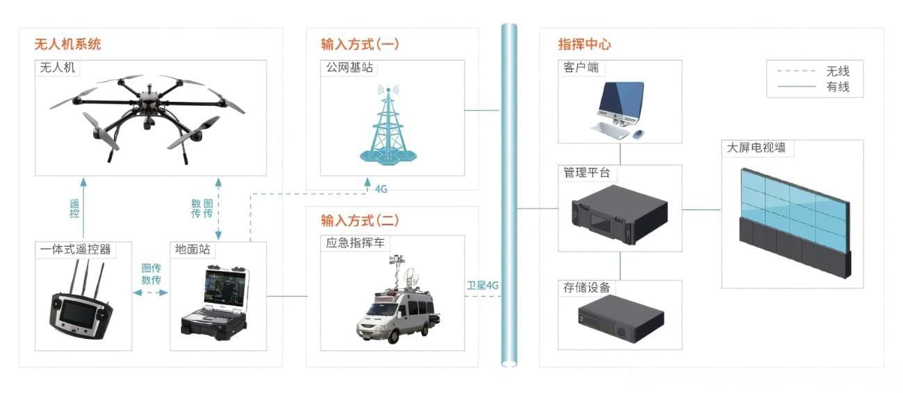 无人机图传模块原理及作用