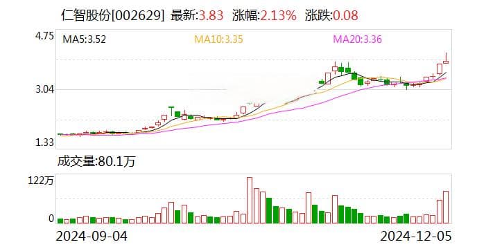 仁智股份瞒天过海 证监会400万罚单敲响警钟