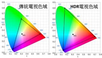 HDR视频完全解密