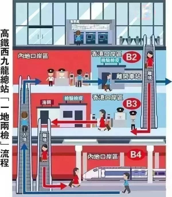 广深港高铁全面指南：购票、乘车与过关攻略