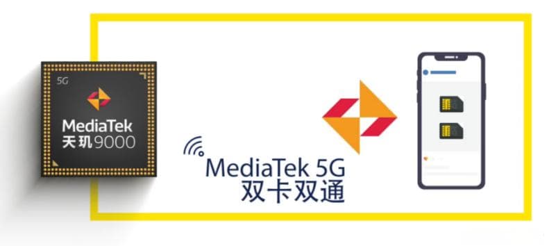 5G双卡双通技术：从历史演进看通信技术的突破