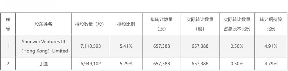 石头科技500亿市值背后：“小米门徒”的造车梦还能成功吗？