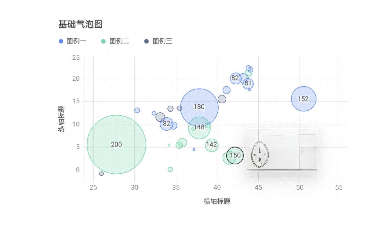 可视化图表：散点图，数据分布一目了然。
