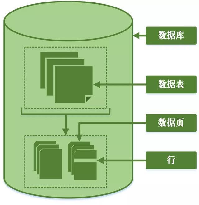 高级存储过程技巧：动态SQL、调试与版本控制