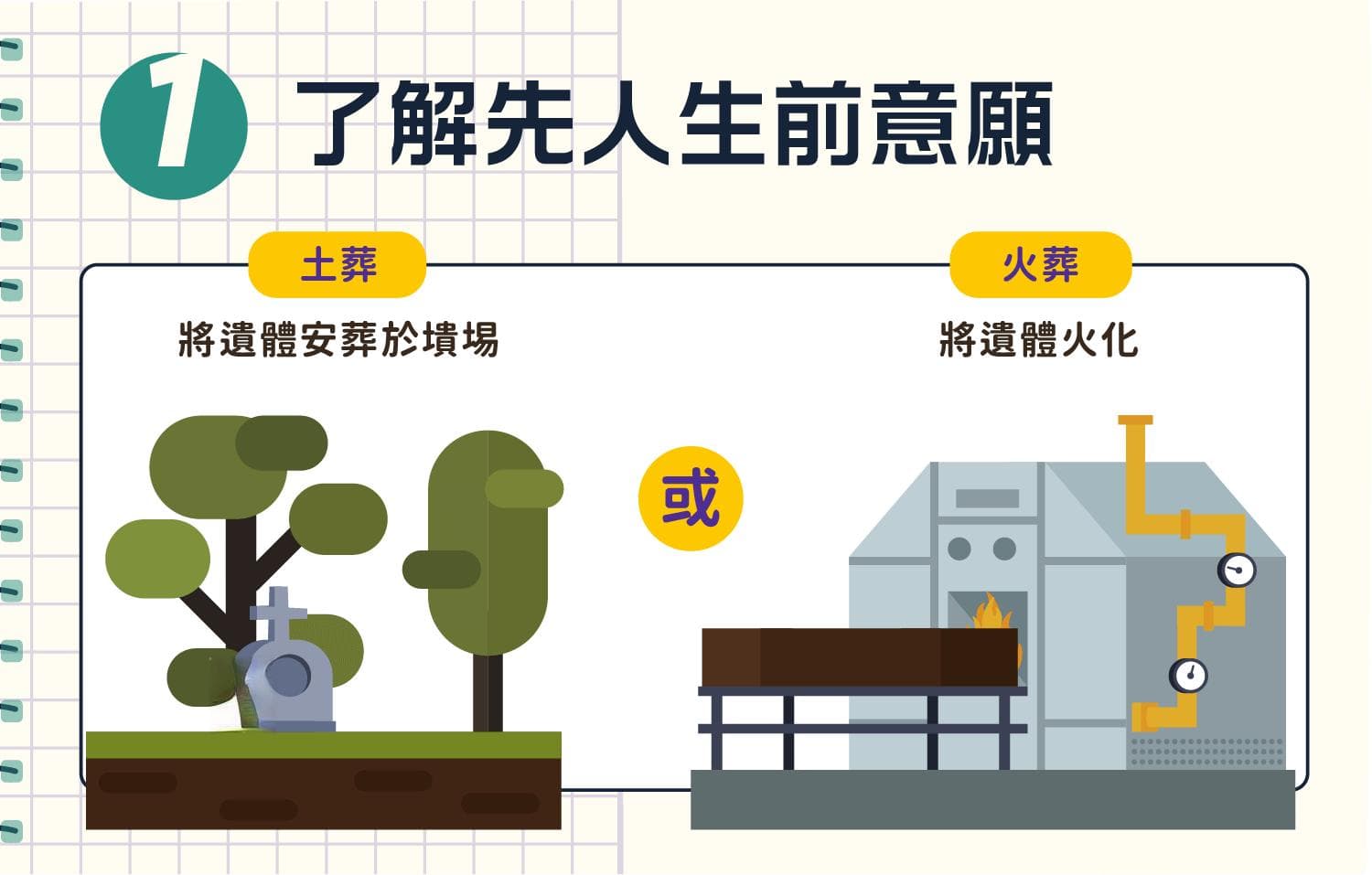 丧葬流程全攻略：从准备到后续安排的8大步骤