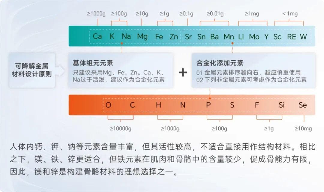 铂力特助推清华大学骨科3D打印锌合金植入物取得多项成果