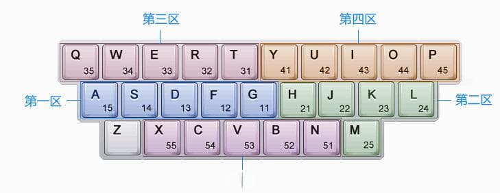 五笔输入法入门：从字根到编码的全面解析