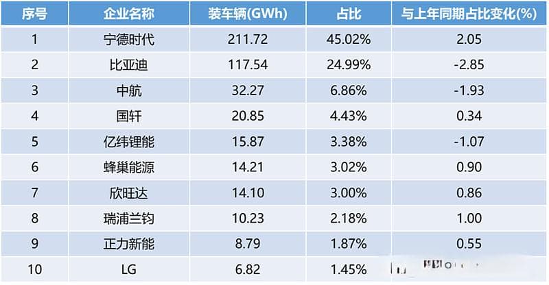 十年兴衰，谁主沉浮？以史为鉴，看动力电池的前世今生