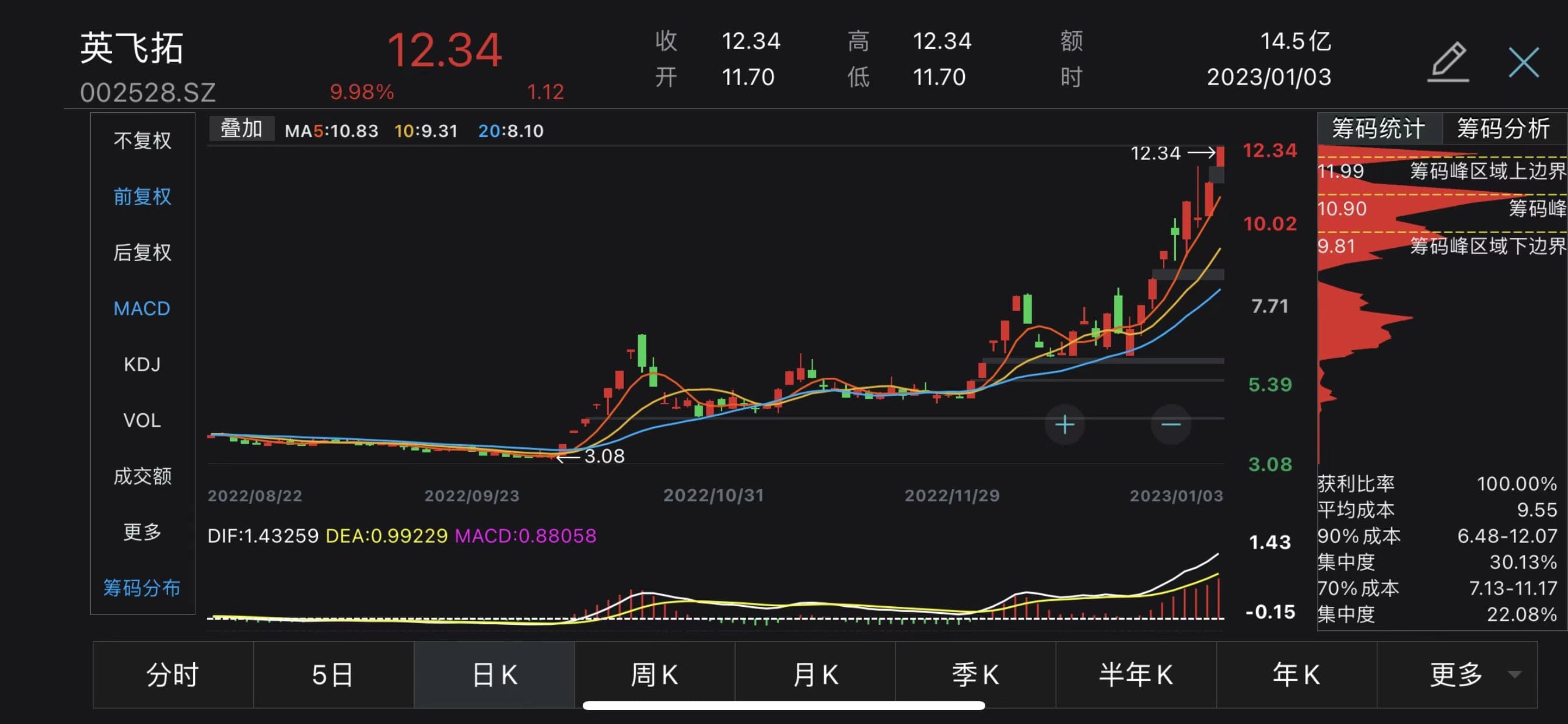 “14天8板”英飞拓收函：处置资产进行不当利润调节？