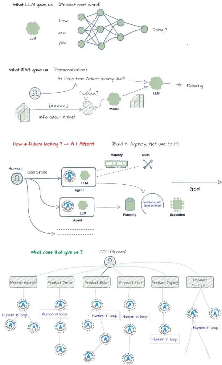 AI Agent：人类工作范式的颠覆者还是人机协作新范式？