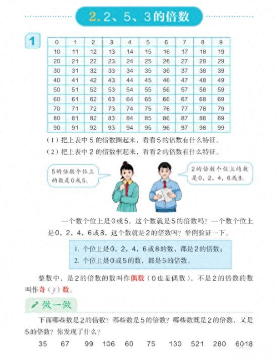 奇数和偶数的历史渊源与发展：跨越千年的数学探索