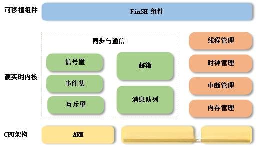 RT-Thread嵌入式操作系统三种版本详解：Nano版、标准版与Smart版