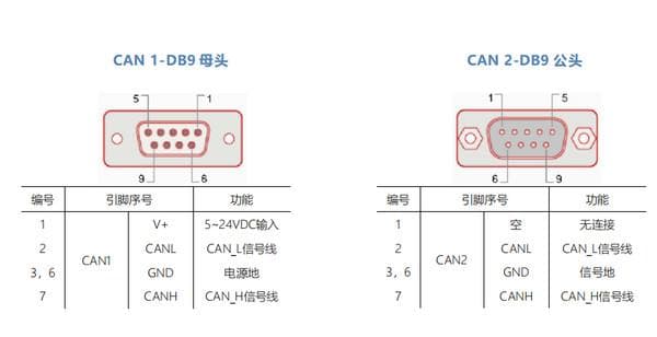 CAN的H与L如何正确接DB9接口？